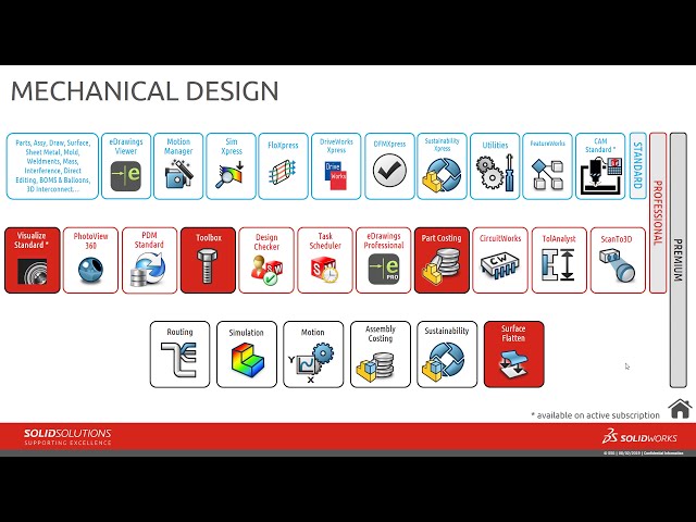 فیلم آموزشی: آنچه در SOLIDWORKS Standard، Professional و Premium گنجانده شده است