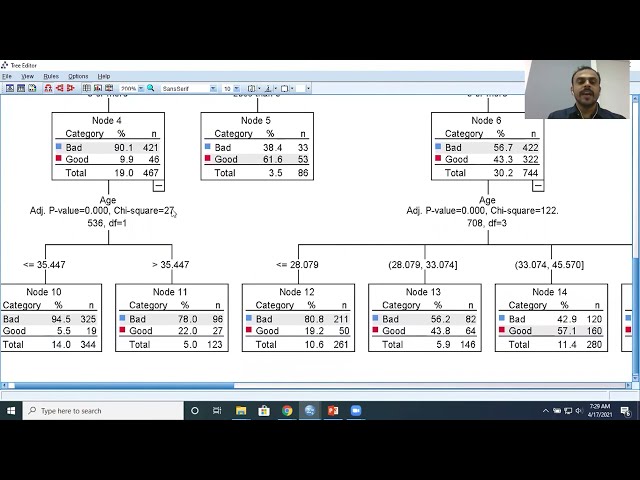فیلم آموزشی: تجزیه و تحلیل ریسک اعتباری با استفاده از درخت تصمیم در IBM SPSS| الگوریتم CHAID | نژاد| دانشگاه REVA