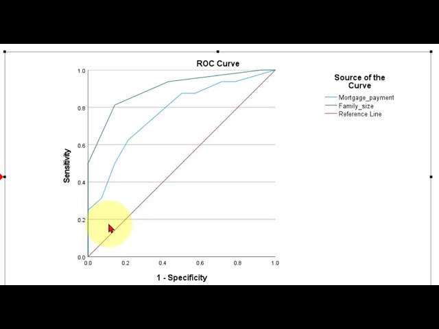 فیلم آموزشی: منحنی ROC در SPSS با زیرنویس فارسی