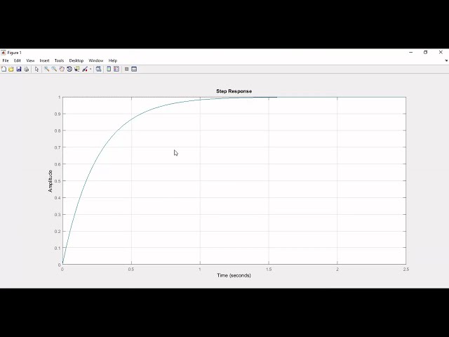 فیلم آموزشی: تجزیه و تحلیل گذرا مدار RC | RC در سیمولینک | SIMULINK | MatLAB | ریاضیات