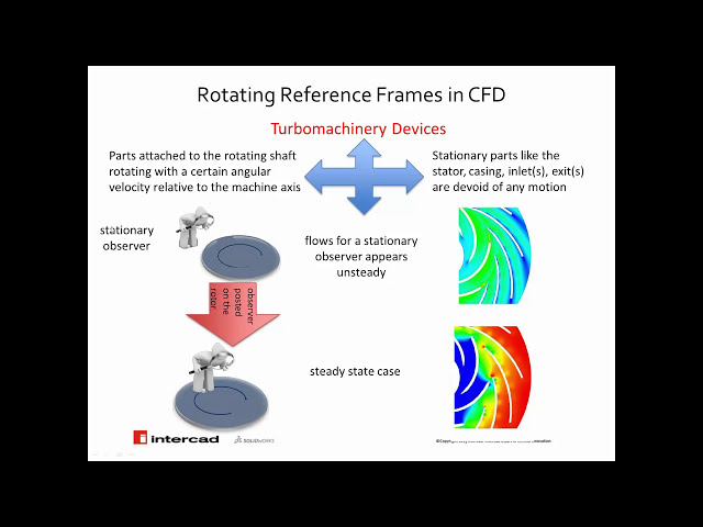فیلم آموزشی: وبینار: تحلیل ماشین های توربو در شبیه سازی جریان SOLIDWORKS - فریم های مرجع چرخشی با زیرنویس فارسی