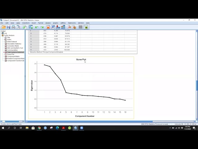 فیلم آموزشی: تحلیل عاملی با استفاده از SPSS | جدول توضیح داده شده پلات صفحه و کل واریانس: قسمت 4