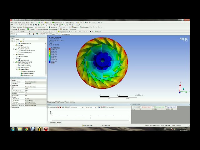 فیلم آموزشی: تجزیه و تحلیل تقارن چرخه ای | پروانه گریز از مرکز | میز کار Ansys با زیرنویس فارسی