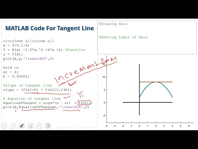 فیلم آموزشی: کد متلب برای خط مماس | چگونه معادله خط مماس l خط مماس در یک نقطه را پیدا کنیم