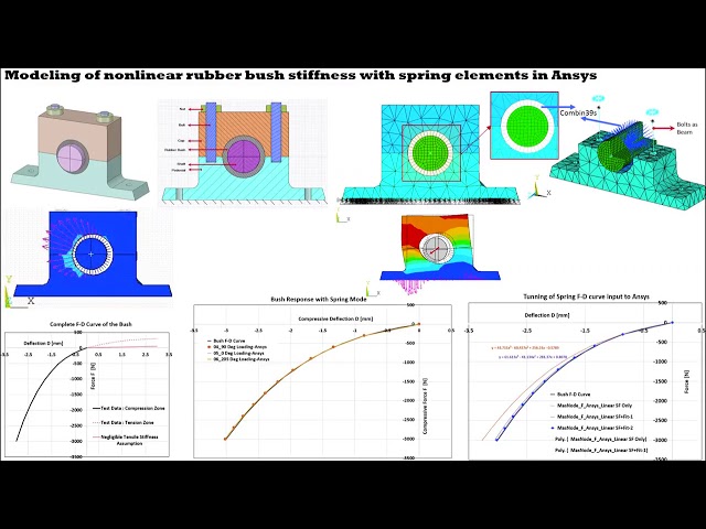 فیلم آموزشی: مدلسازی بوش لاستیکی غیرخطی Ansys با فنر