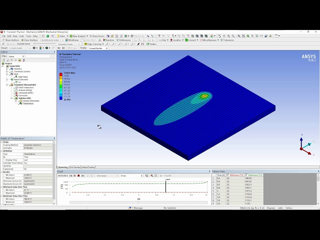 فیلم آموزشی: شبیه سازی ANSYS WORKBENCH از متحرک منبع حرارت بر روی یک صفحه تخت