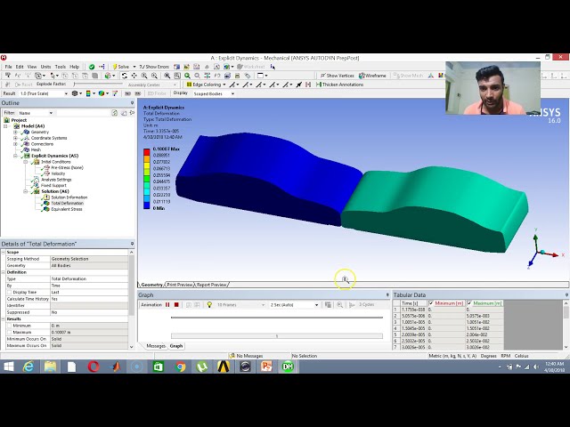 فیلم آموزشی: تست تصادف BMW در ANSYS| شبیه سازی تصادف| دینامیک صریح