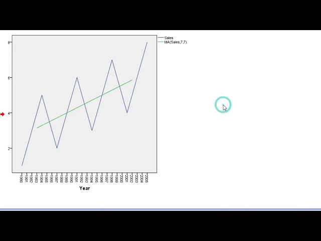 فیلم آموزشی: وارد کردن داده ها و روش میانگین متحرک با استفاده از آموزش SPSS IBM (راهنمای مبتدیان) با زیرنویس فارسی