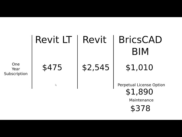 فیلم آموزشی: بررسی BricsCAD BIM | افکار و مقایسه من با Revit LT با زیرنویس فارسی