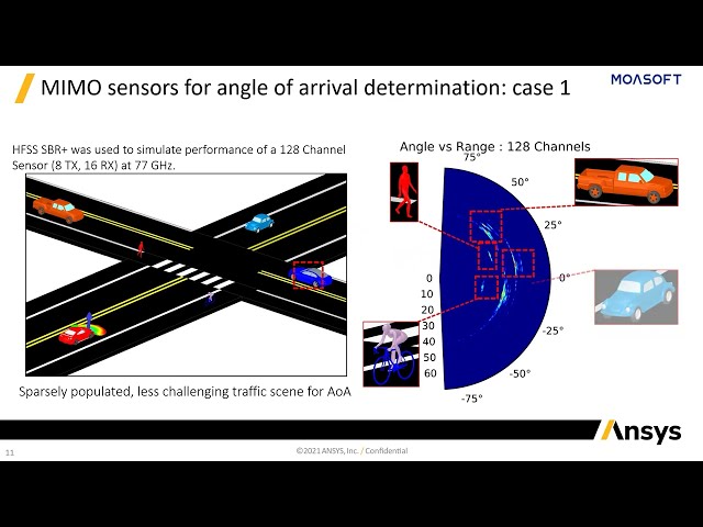 فیلم آموزشی: چه جدید است - به روز رسانی Ansys HFSS 2022 R1 [Moasoft] با زیرنویس فارسی