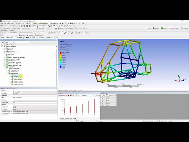 فیلم آموزشی: BAJA SAE Chassis Analysis - Front Bump & Modal Analysis in ANSYS Mechanical - Part 4 با زیرنویس فارسی