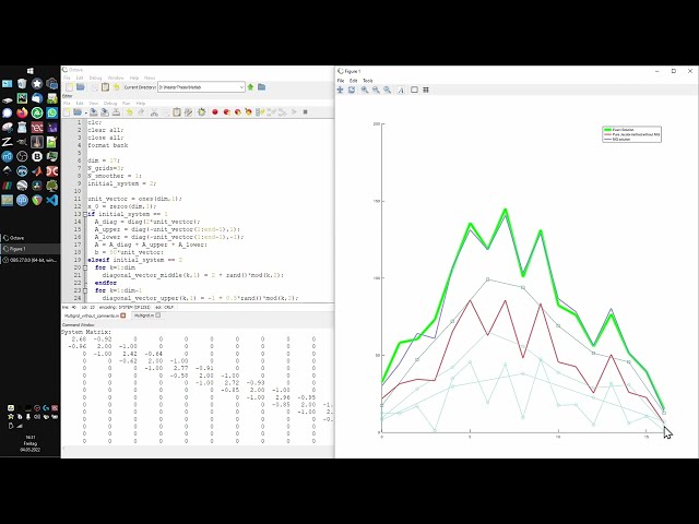 فیلم آموزشی: روش Multigrid: توضیح مفهوم پایه + کد کامل MATLAB/Octave با زیرنویس فارسی