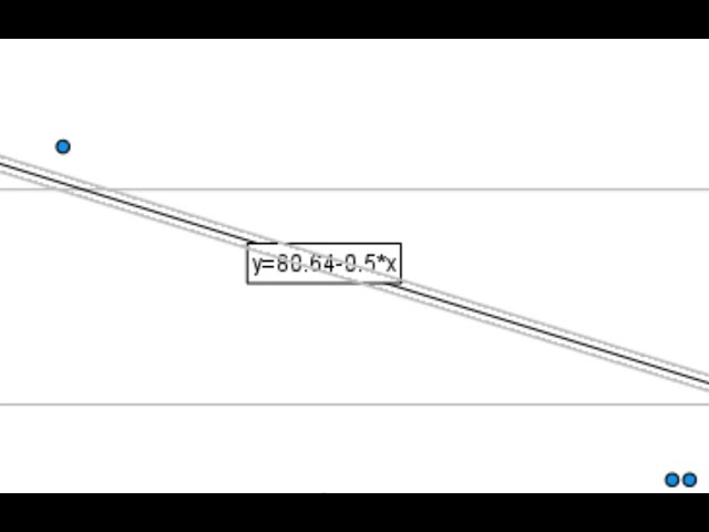 فیلم آموزشی: همبستگی و بهترین برازش خط رگرسیون در Excel و SPSS با زیرنویس فارسی