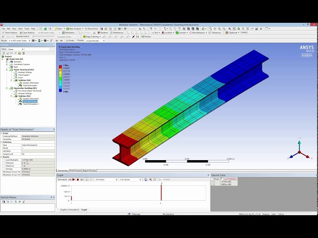 فیلم آموزشی: کمانش Ansys 19.0 با زیرنویس فارسی