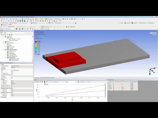 فیلم آموزشی: شبیه سازی تماس عمومی با استفاده از میز کار ANSYS