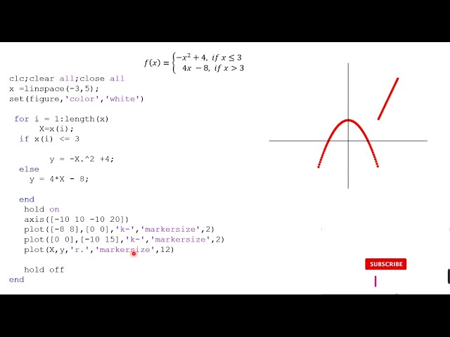 فیلم آموزشی: کد Matlab برای تابع Piecewise l نحوه رسم تابع Piecewise در Matlab l Matlab با زیرنویس فارسی