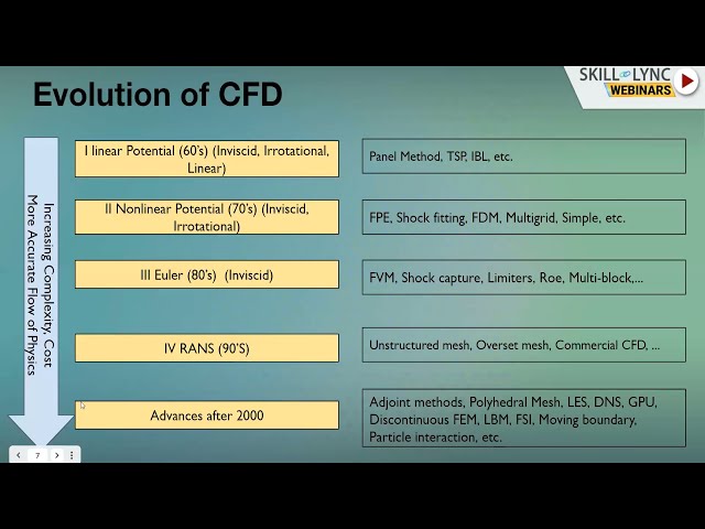 فیلم آموزشی: مقدمه ای بر CFD با استفاده از Open Foam و MATLAB (قسمت 1) | کارگاه مکانیک با زیرنویس فارسی