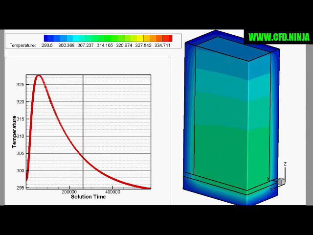 فیلم آموزشی: 🥇 ANSYS CFX - دمای بتن در سنین اولیه