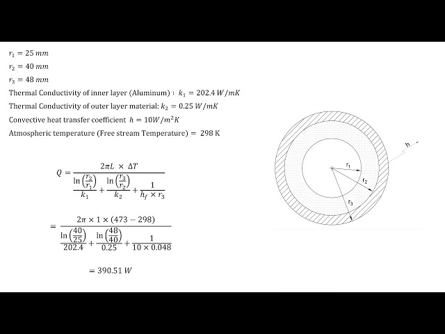 فیلم آموزشی: آموزش فلوئنت ANSYS | انتقال حرارت حالت پایدار از طریق سیلندر مرکب با استفاده از مدل تقارن