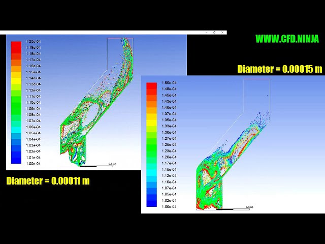 فیلم آموزشی: ✅ ANSYS FLUENT - آموزش مدل فاز گسسته متراکم (DDPM) - قسمت 2/2