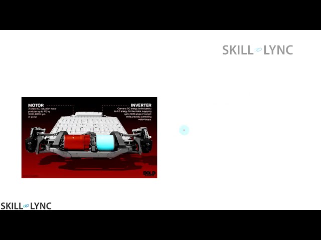 فیلم آموزشی: مقدمه ای بر HEV با استفاده از MATLAB و Simulink Part-1 | نسخه ی نمایشی دوره