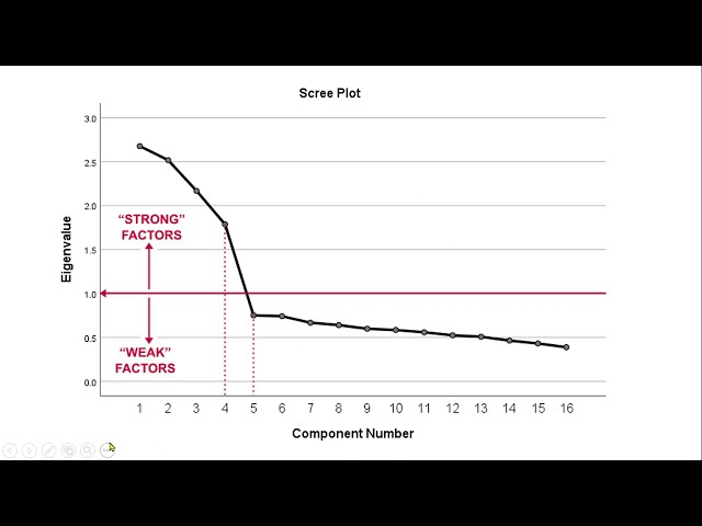 فیلم آموزشی: تحلیل عاملی با استفاده از SPSS