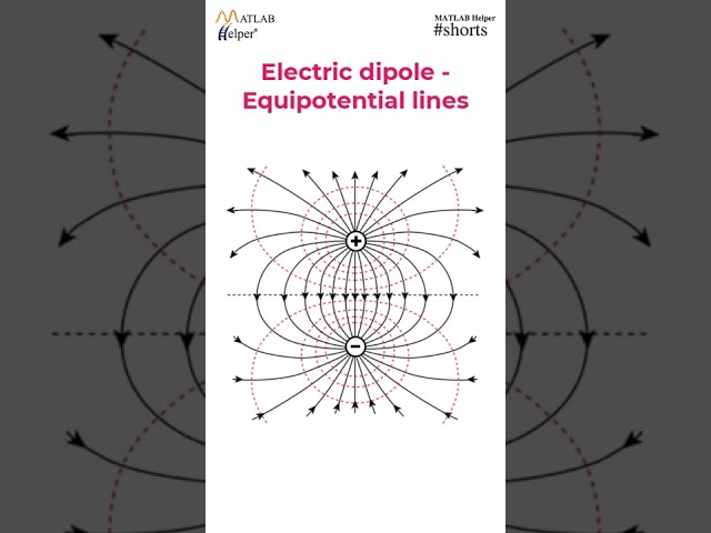 فیلم آموزشی: میدان الکتریکی و پتانسیل یک دوقطبی با استفاده از #شورت MATLAB با زیرنویس فارسی