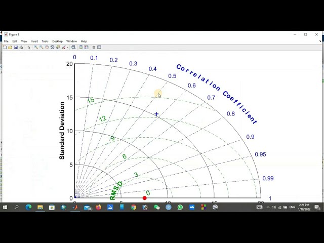 فیلم آموزشی: نحوه ترسیم نمودار تیلور با استفاده از Matlab. آخرین نمودارها برای نمایش داده ها با زیرنویس فارسی