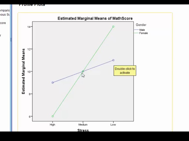 فیلم آموزشی: ANOVA فاکتوریل در SPSS با زیرنویس فارسی