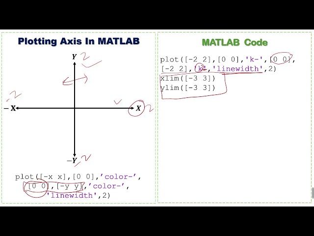 فیلم آموزشی: نحوه رسم محور در متلب l نحوه رسم مختصات دکارتی در متلب l Scientific_Math با زیرنویس فارسی