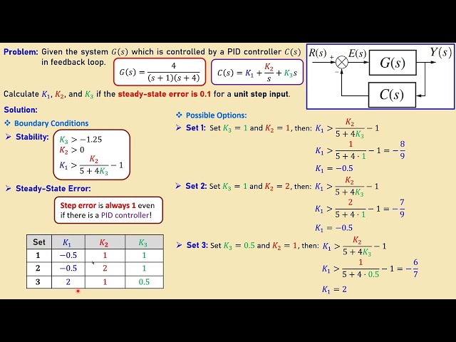 فیلم آموزشی: خطای حالت پایدار | سیستم کنترل بازخورد PID | محاسبات و شبیه سازی متلب با زیرنویس فارسی