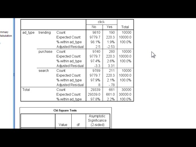 فیلم آموزشی: V4.11 - تجزیه و تحلیل باقیمانده مربع چی پیرسون در SPSS با زیرنویس فارسی