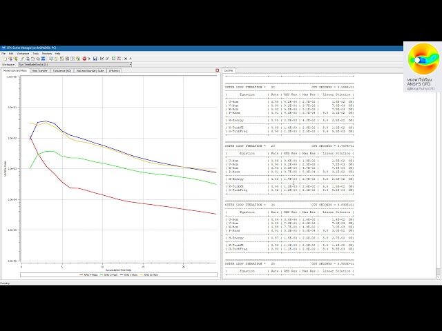 فیلم آموزشی: ANSYS CFX 2019 R3: روش تبدیل زمان برای یک مورد روتور-استاتور گذرا