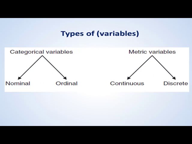 فیلم آموزشی: 01- آمار پزشکی با استفاده از SPSS (درس 1) با زیرنویس فارسی