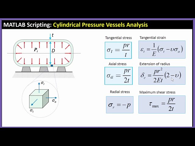 فیلم آموزشی: اسکریپت MATLAB: مکانیک مخازن تحت فشار سیلندر با زیرنویس فارسی