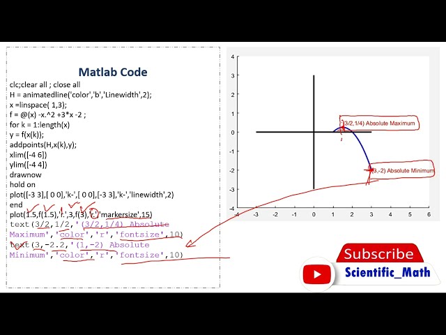 فیلم آموزشی: کد متلب برای Maxima مطلق و Minima l کد متحرک l مجموعه محدودیت های محور X و Y l درج متن