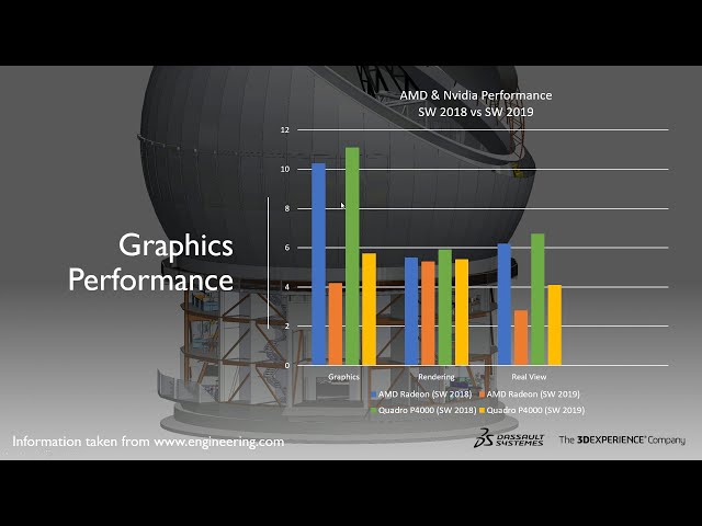 فیلم آموزشی: چیزهای جدید در SOLIDWORKS 2019: عملکرد گرافیکی با زیرنویس فارسی