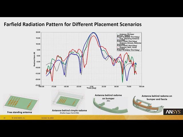 فیلم آموزشی: بازگشت به مدرسه ANSYS: طراحی وسایل نقلیه خودمختار با شبیه سازی با زیرنویس فارسی