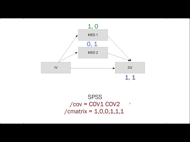فیلم آموزشی: متغیرهای کمکی با فرآیند (SPSS یا R) - سفارشی کردن مدل شما با زیرنویس فارسی